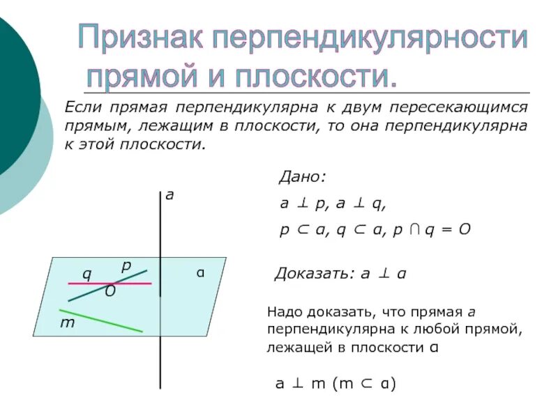 А перпендикулярна б а принадлежит а. Признак перпендикулярности прямой и плоскости доказательство. Признак перпендикулярной прямой и плоскости доказательство. Признак прямой перпендикулярной к плоскости. Теорема признак перпендикулярности прямой и плоскости.