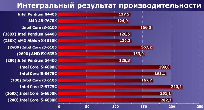 Связка с процессором. Связка процессор видеокарта. соотношение процессора и видеокарты таблица. связка процессор видеокарта таблица 2025. лучшие сочетания процессор+видеокарта.