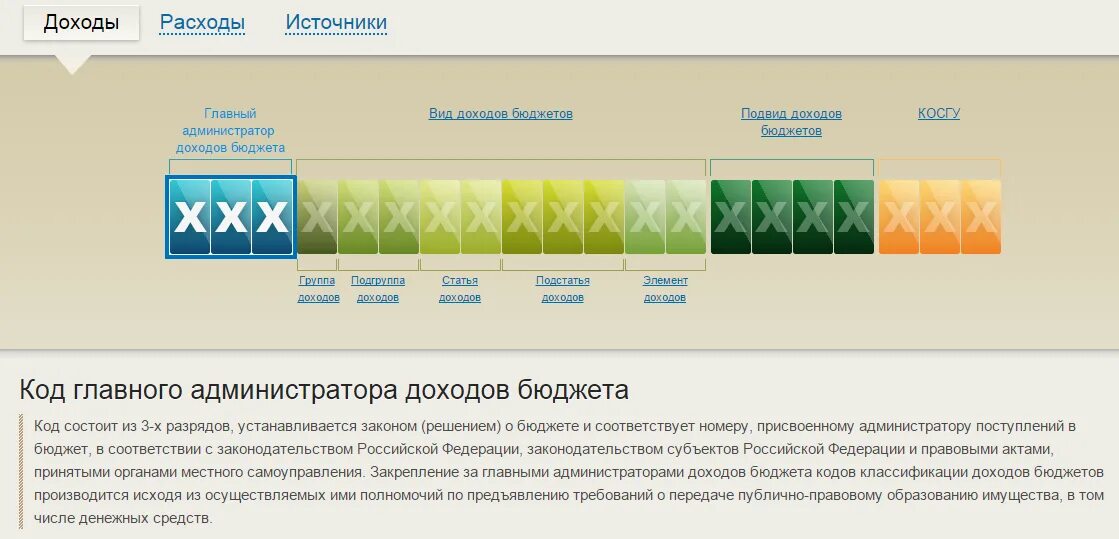 Код администратора доходов бюджета