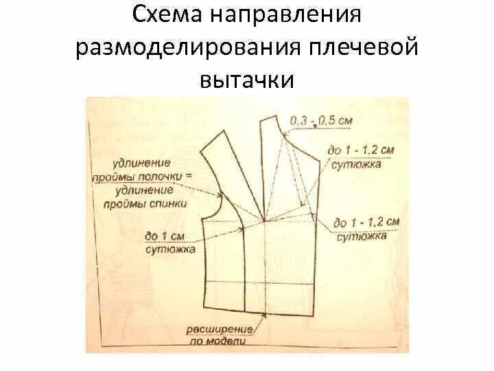 Приемы конструктивного моделирования