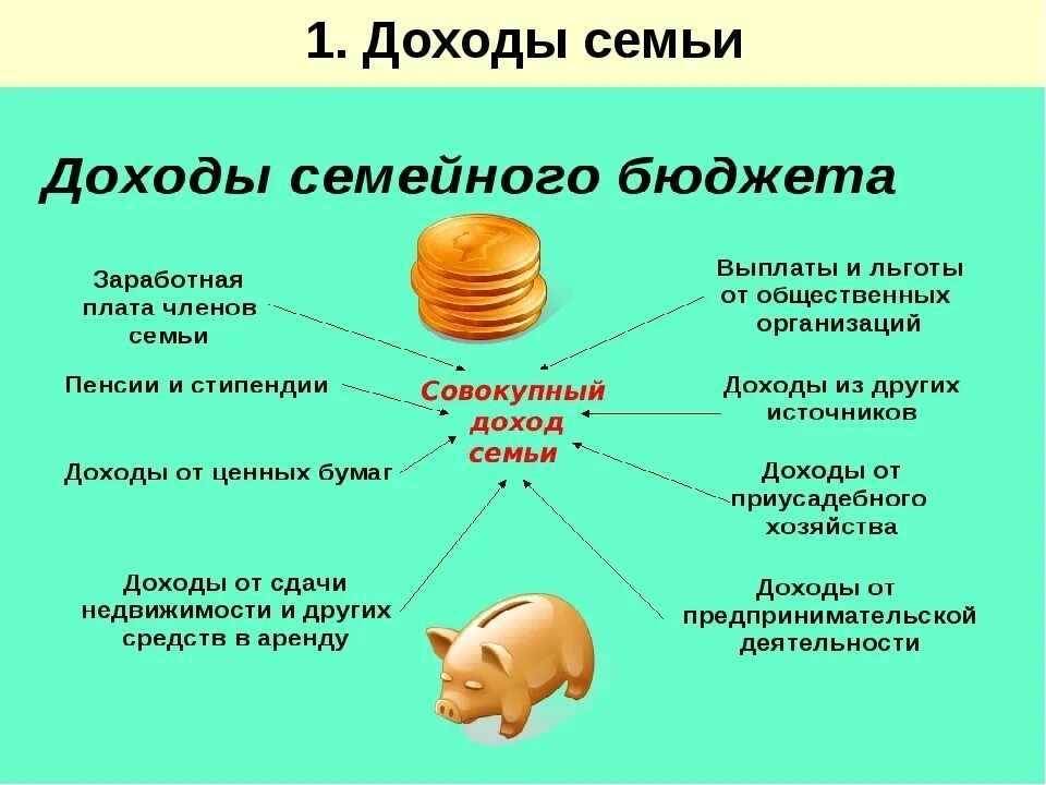 Бюджет семьи. Доходы семьи. Бюджет семьи доходы. Виды доходов семейного бюджета. Семейный бюджет 3 класс перспектива