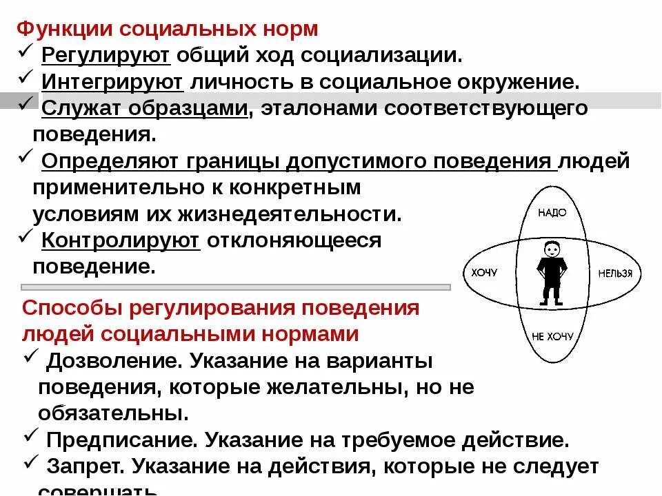 В обществе существуют различные нормы. Функции соц норм. Социальные нормы. Каковы функции социальных норм. Оценочная функция социальных норм пример.