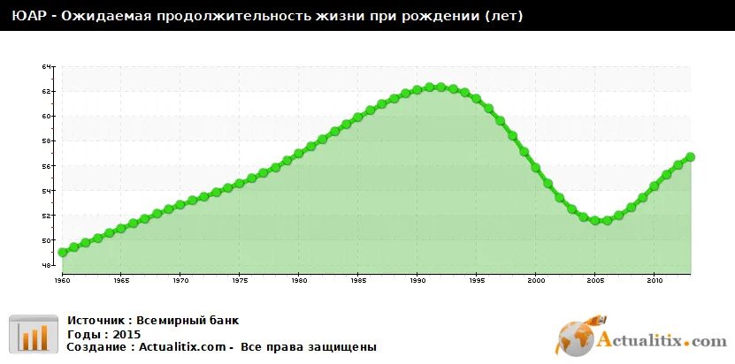 Продолжительность жизни танка. ЮАР Продолжительность жизни.