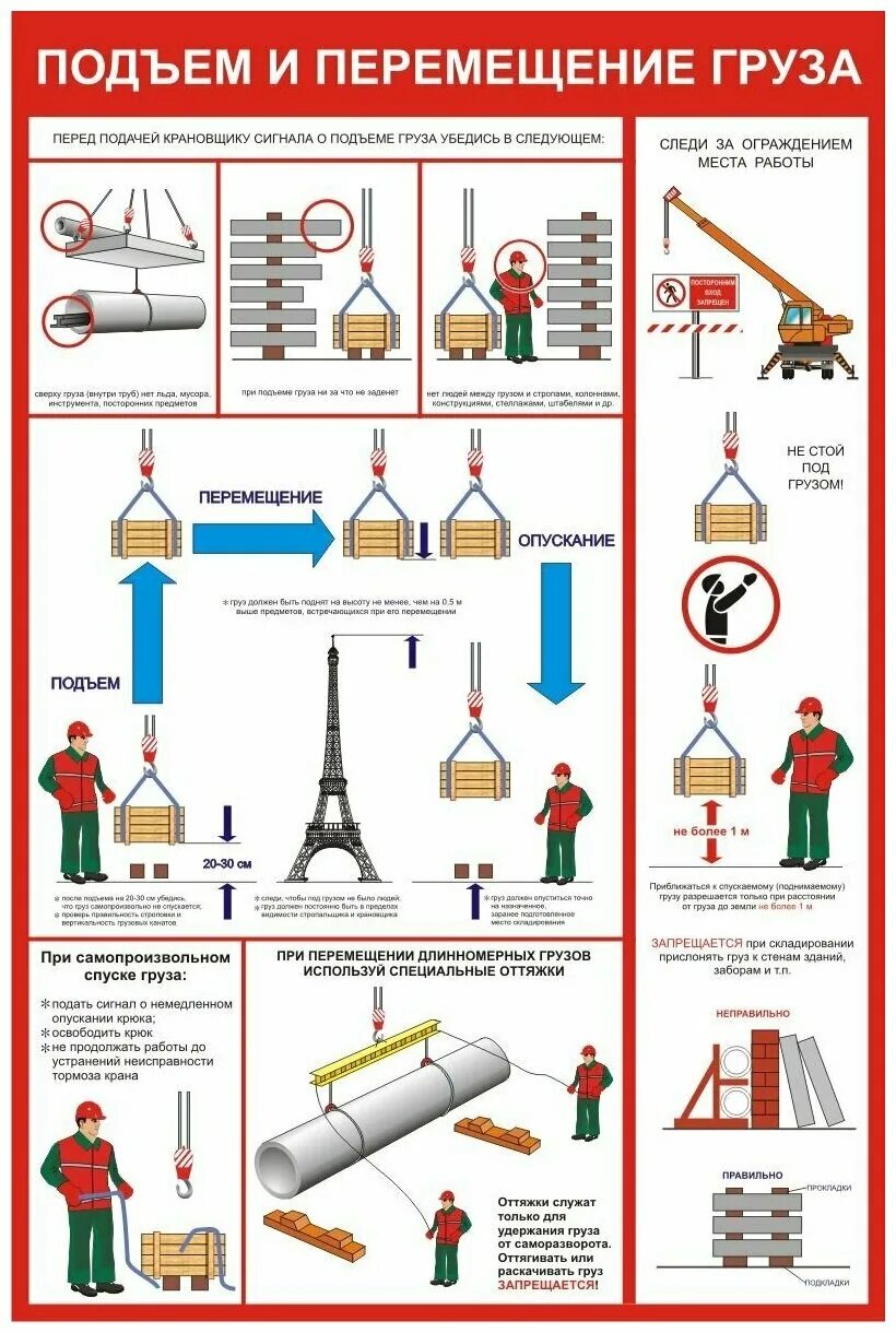 Подъем и перемещение грузов кранами