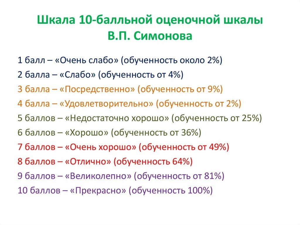 10 Балльная шкала. Шкала оценки. 10 Балльная шкала оценивания. 10 Система оценок.