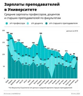 Заработная плата старшего