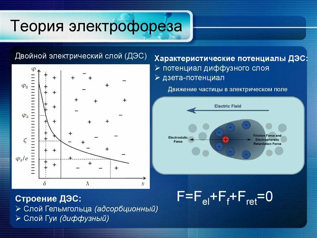 Диффузный слой. Дзета потенциал двойной электрический слой. теория двойного электрического слоя (дэс). дэс двойной электрический слой. двойной электрический слой строение двойного электрического слоя.