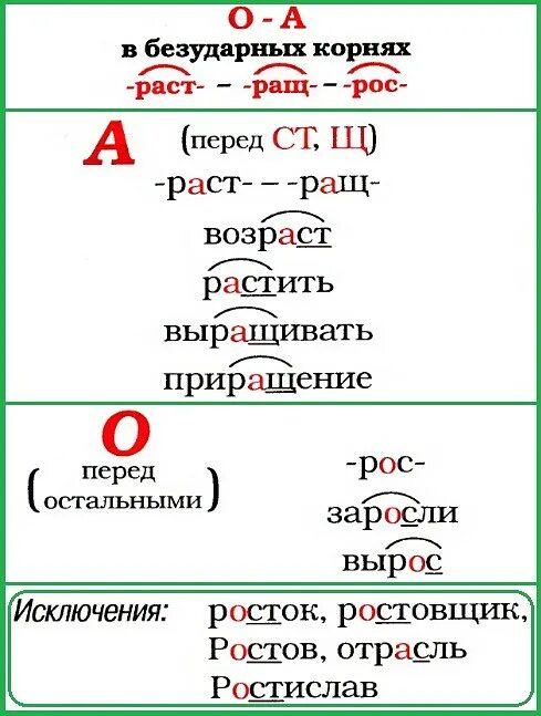 Корень рос от чего зависит. Чередующиеся гласные в корнях раст ращ рос. Чередование гласных в корнях раст ращ рос. Чередование гласных в корне раст рос ращ правило. Чередование гласных в корне слова раст рос ращ.