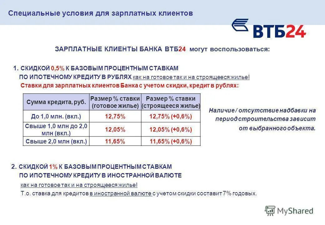 Кредитная ставка в ВТБ банке. Процентная ставка по ипотеке ВТБ. Условия банка ВТБ. Ипотека в ВТБ процент. Ипотечные условия втб