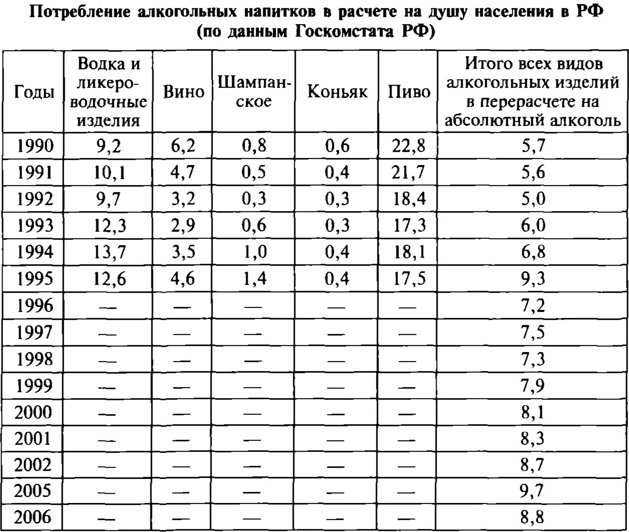 Потребление алкогольных напитков