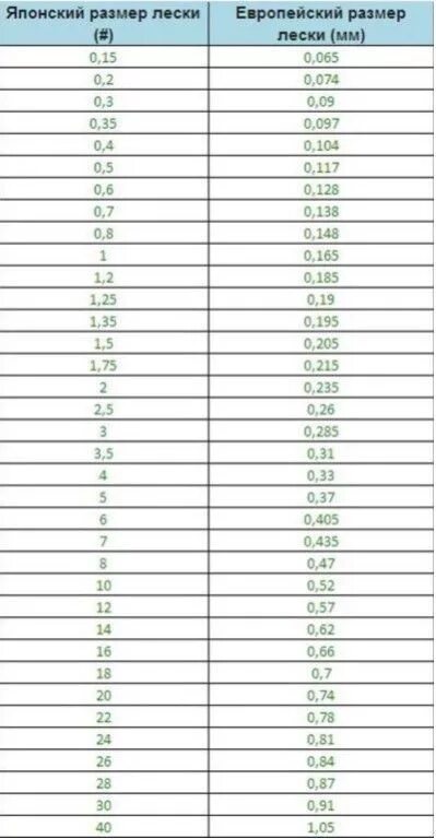 1. 2 разрывная нагрузка таблица. Толщина лески 0,1 pe. 6 плетенка таблица. Японские шнуры таблица.