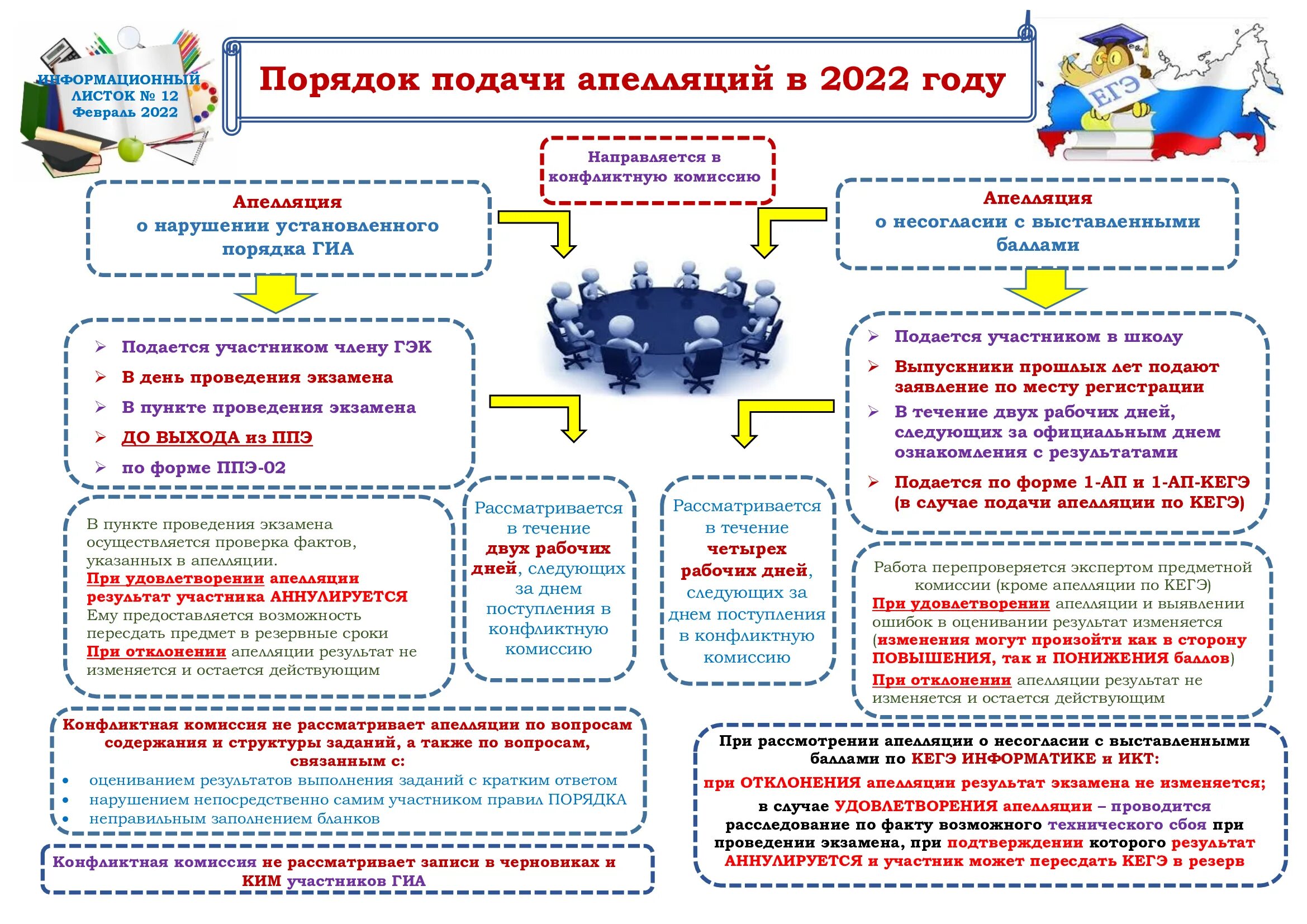 Информационный листок. ГИА 2022. ГИА апелляция 2022. Информационные листки ГИА 2022. День объявления результатов