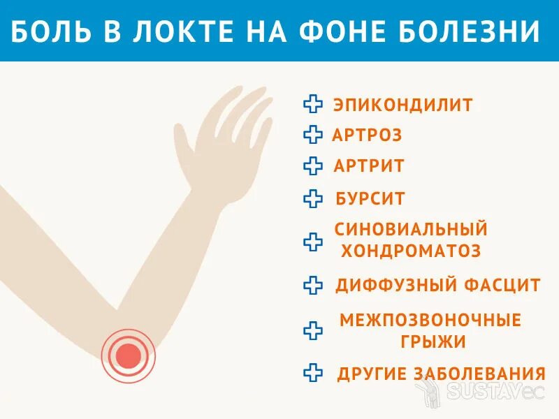 Почему больно разгибать руку