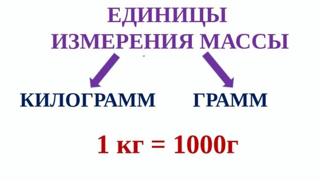 Единицы массы килограмм грамм. Килограмм единица измерения массы. Единицы измерения массы грамм. Килограмм единица измерения массы 1 класс.