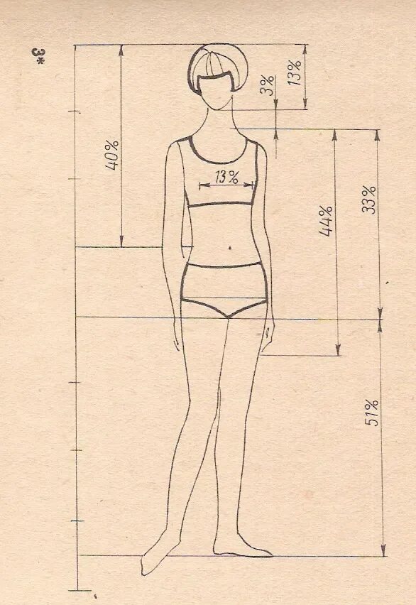 Height 15. Фигура человека с размерами. Пропорции роста человека. Пропорции человека ростп. Пропорции девушки.
