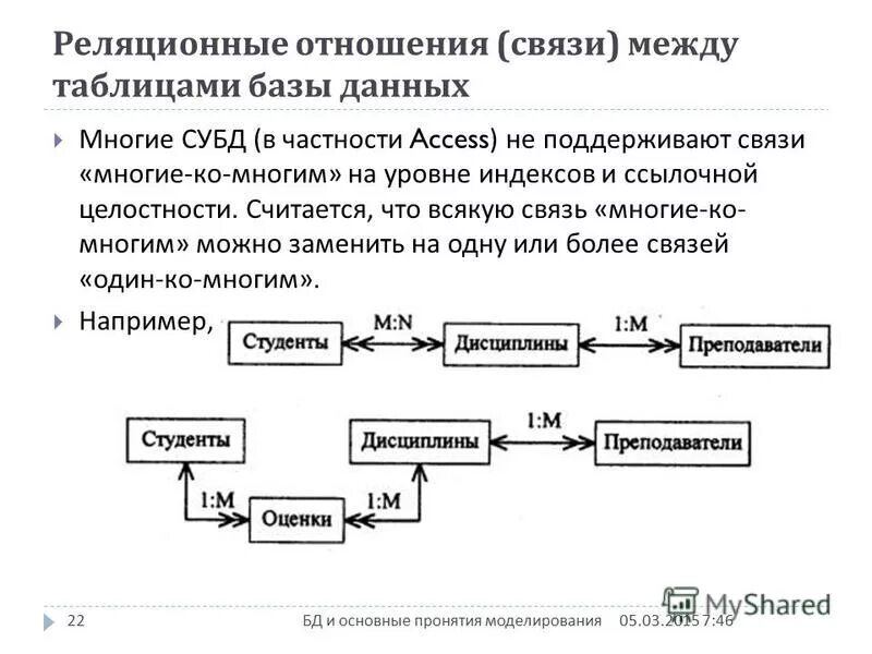 типы связей между таблицами. типы связей таблиц в бд. реляционная бд связь 1 к 1. отношения между таблицами бд. отношения между таблицами бд.
