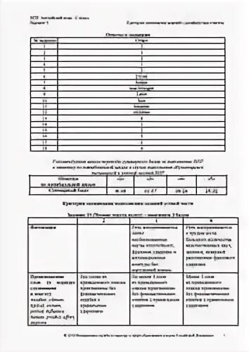 Критерии оценивания впр 11. Критерии оценивания ВПР по английскому языку. Критерии оценивания ВПР английский язык. ВПР 11 класс английский язык. ВПР по английскому 11 класс критерии оценивания.