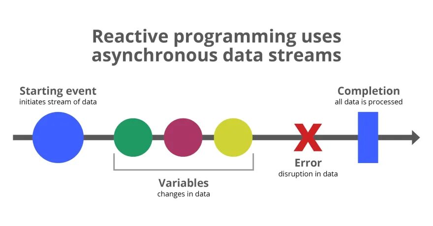Reactive org. Reactive. reactive programming. reactive streams. reactive 8000.
