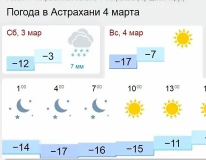 Прогноз погоды в ахтубинске астраханская область