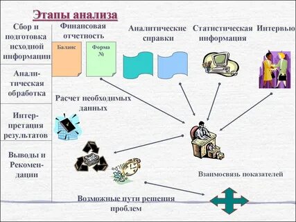 Сбор и обработка отчетности