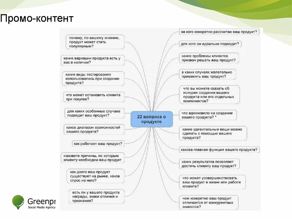 Примеры общих вопросов для клиента. Вопросы к заказчику. Структура дизайн-продукта. Карта смыслов продукта.