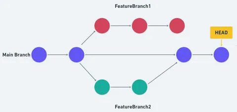 Git Cheat Sheet By Vicvi Vicvicheat Sheets. 