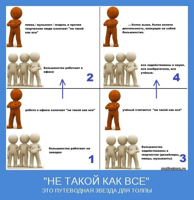 Не будь как все цитаты. Кривая вилка. Что такое как все. Что такое как все. Что такое как все.