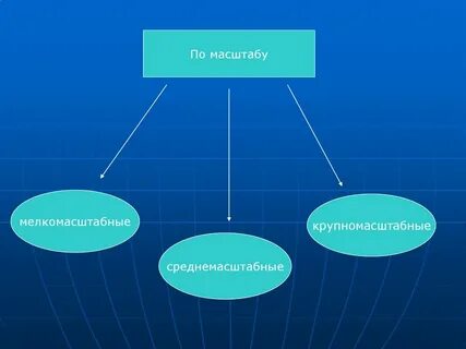 Виды изображения земли 5 класс
