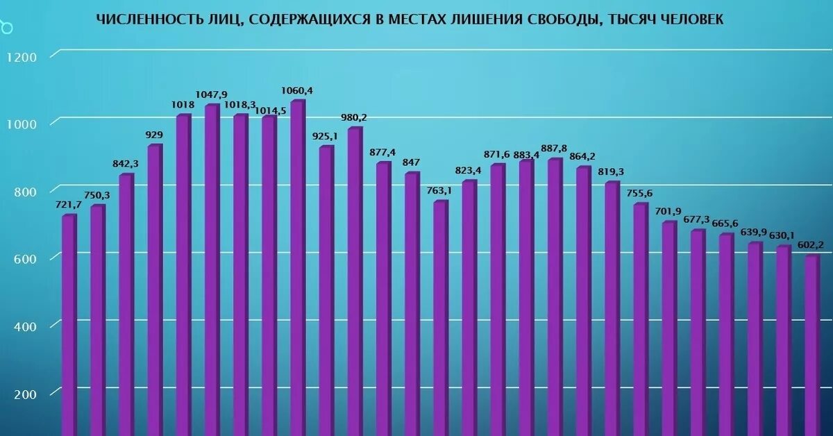 Культура 1990 2020. Динамика ВВП России с 2010 года. Динамика ВВП России с 1990 года. Рост ВВП России по годам с 2000 года. Динамика роста ВВП России.