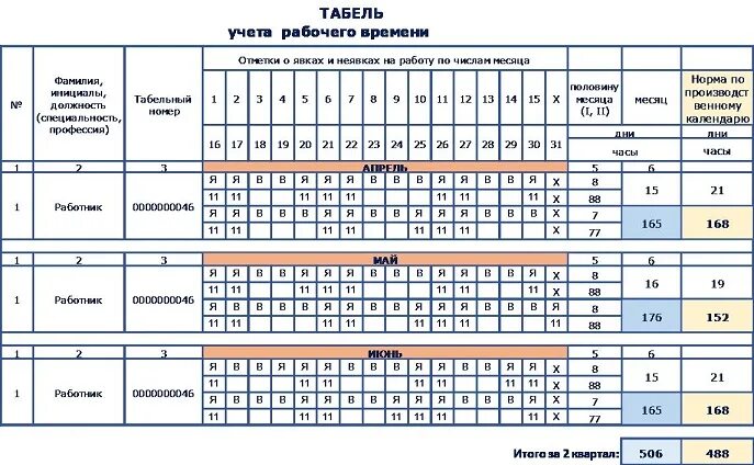 180 часов в месяц. Табель учета рабочего времени сменный график. табель учёта рабочего времени при 30 часовой. табель суммарного учета рабочего времени. табель учета рабочего времени по сменам 12 часов.