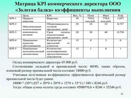 Анализ формирования распределения прибыли