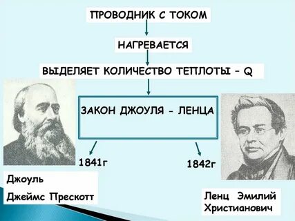 Мощность постоянного тока законы джоуля ленца
