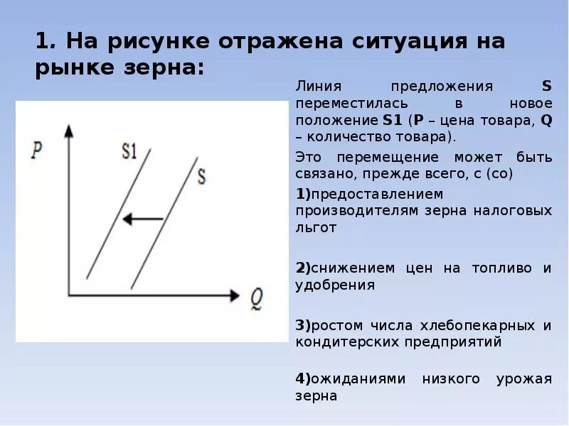 Что могло вызвать изменение предложения на рынке. На рисунке отражена ситуация на рынке. На рисунке отражена ситуация на рынке зерна. Линия предложения s переместилась в новое положение s1. На рисунке отражена ситуация на рынке туристических услуг.