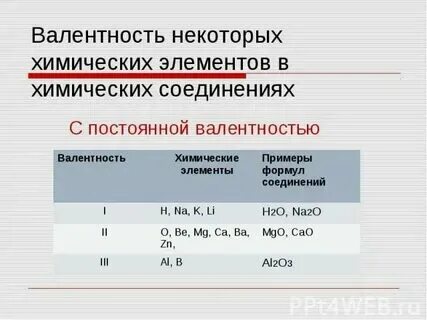 Химические элементы с постоянной валентностью таблица