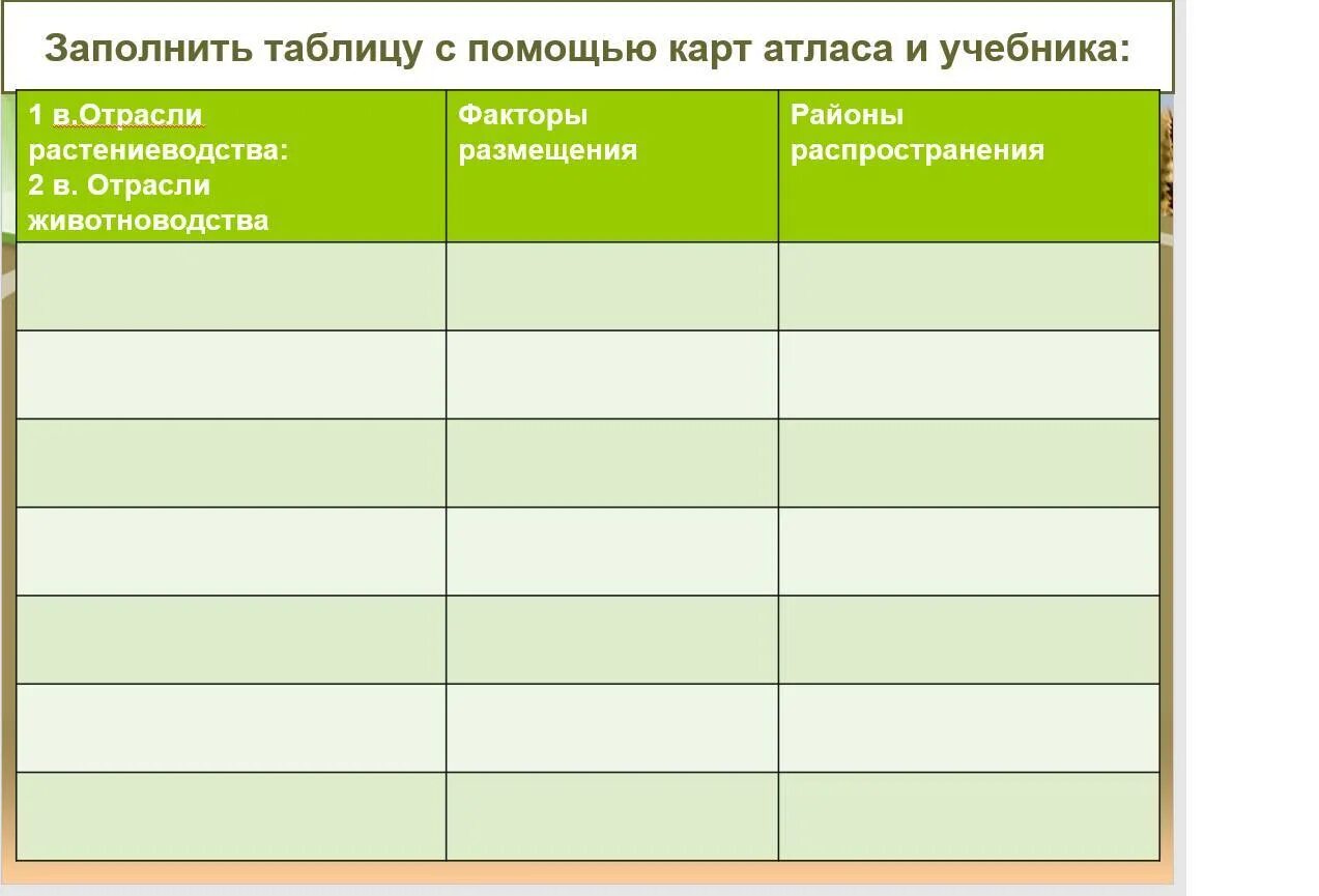 Агропромышленный комплекс Растениеводство.9 класс таблица. Отрасли растениеводства и животноводства таблица. Отрасли растениеводства отрасли животноводства таблица. Таблица отрасли отрасли растениеводства.