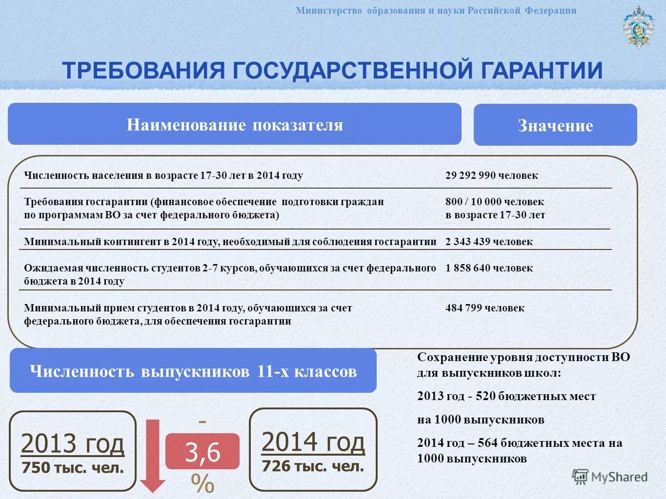 план приема. механизм формирования кцп. начислена стипендия студентам. за счет бюджетных ассигнований федерального бюджета. доходы бюджета формируются за счет.