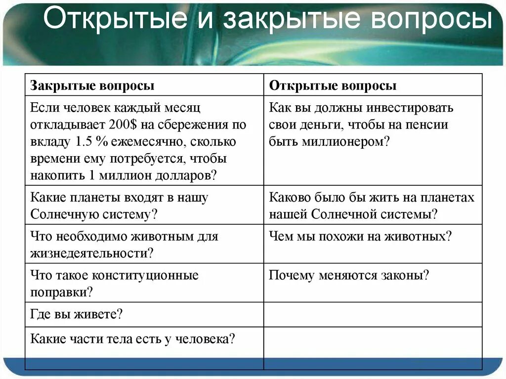 Открытого типа почему. Открытые изакрытве вопросы. Открытые и закрытые вопросы примеры. Закрытые вопросы примеры вопросов. Вопросы открытого и закрытого типа пример.