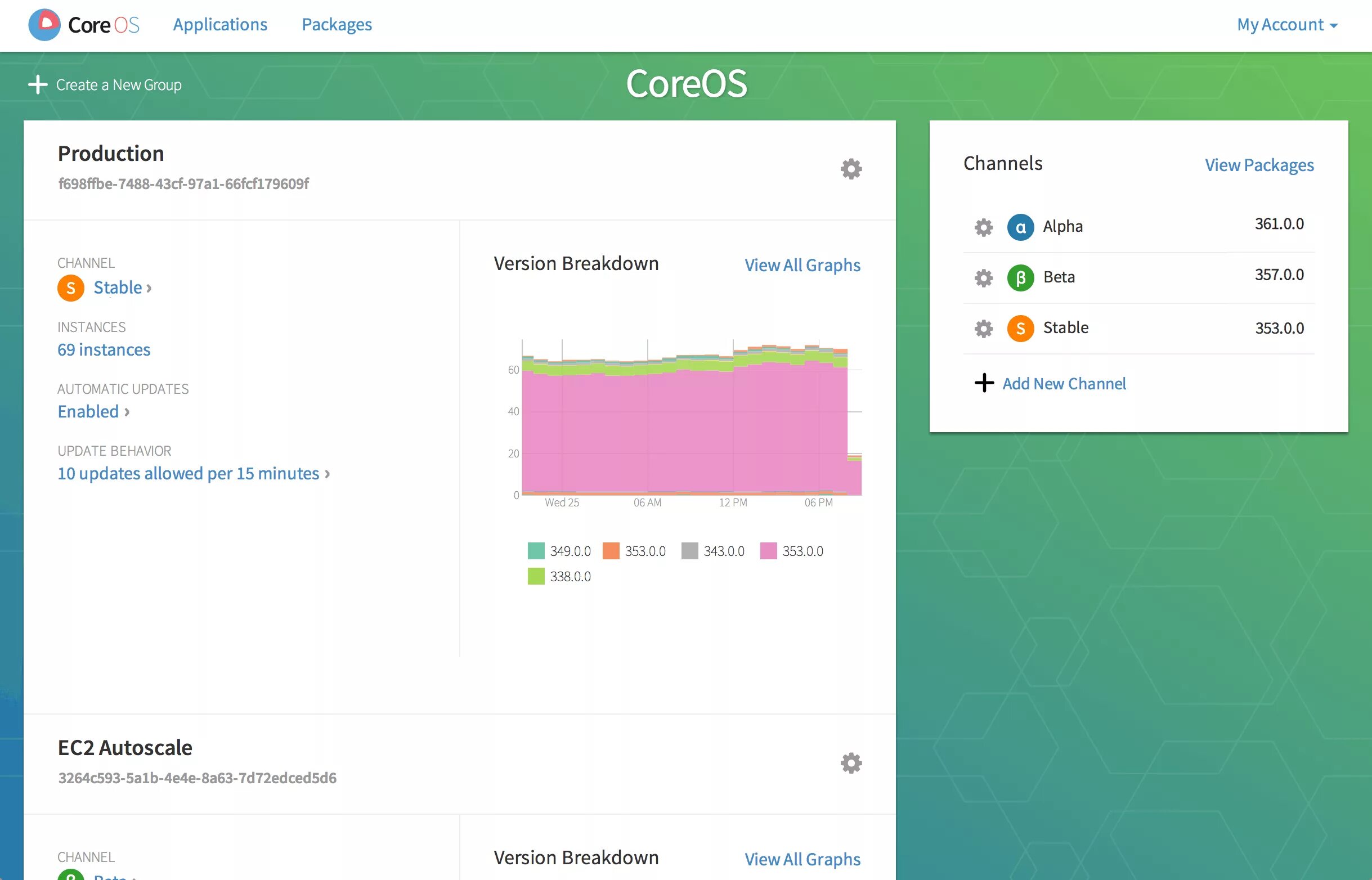 Coreos. Core os. Coreos Container. Create in Core.