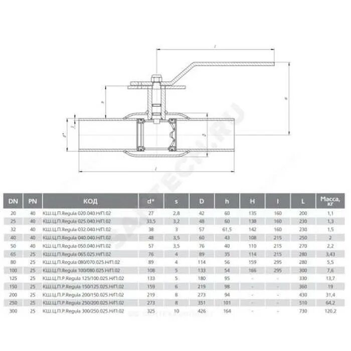 Кран шаровой regula. КШ.Ц.П.065.025.Н/П.02. Кран шаровой LD КШ.Ц.Ф. Р Energy regula с редуктором. LD КШ.Ц.П.032.040.Н/П.03 сталь 09г2с УХЛ(-60+200с)32/40. КШ.Ц.П.025.040.Н/П расшифровка.