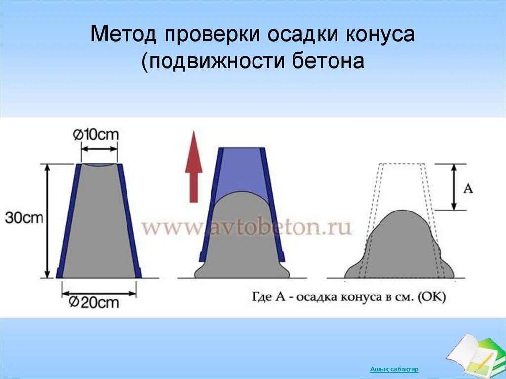 Подвижность бетона п4 осадка конуса. Подвижность бетонной смеси п2. Осадка конуса бетонной смеси п3 подвижность. Подвижность п4 осадка конуса.