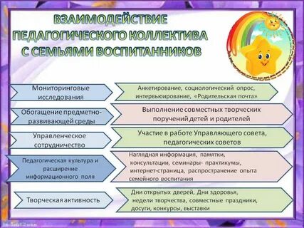 Лучшие практики работы с родителями