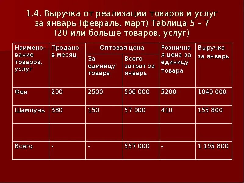 Реализация продукции 4. Реализация продукции 4