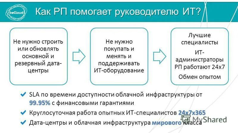 Резервирование даты. Резервирование даты. Максимальная отдача. Эффективность резервирования. Схема цод в visio.