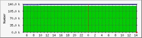 Graph 5. Graph 5