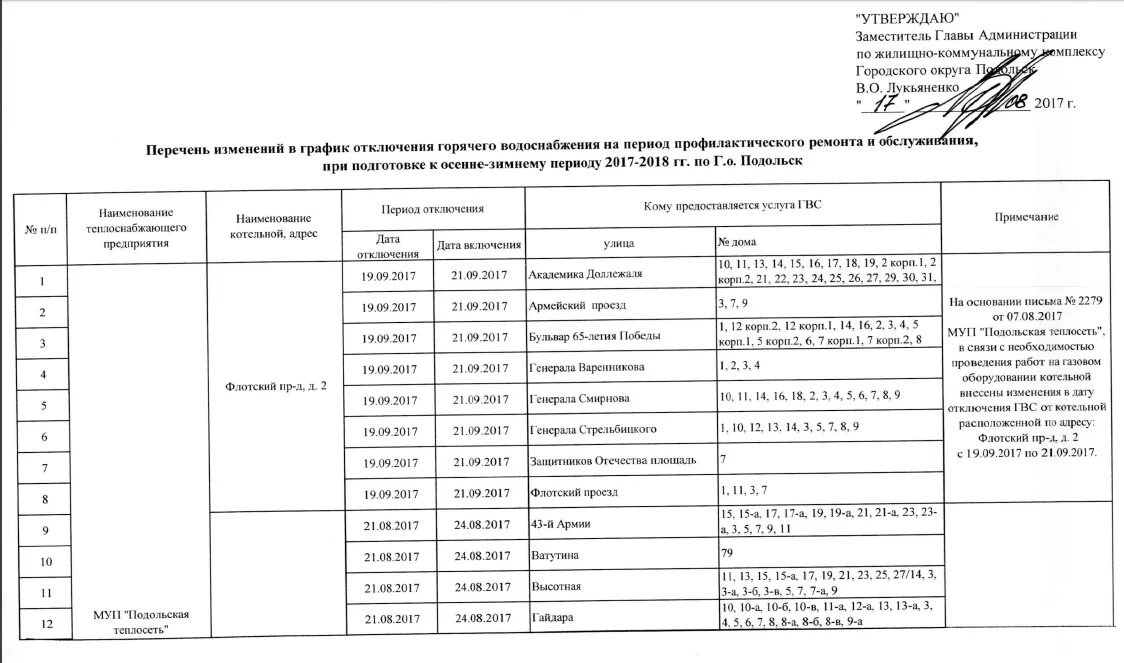 Отключение горячей воды в Подольске микрорайон Климовск. Отключение горячей воды в Подольске 2022 график. Отключения горячей воды Подольск график Гайдара 2022. График отключения горячей воды Подольск Школьная 35а. Горячая вода подмосковье