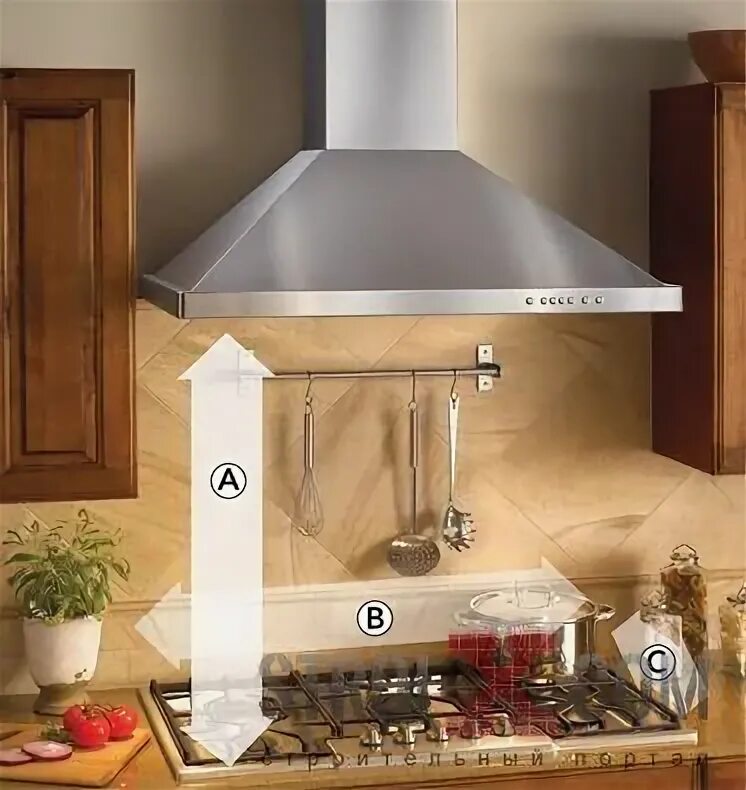 Повесить вытяжку над плитой. Вытяжки кухонные/range Hood Ah-t608ss. Вытяжной зонт над газовой печкой Unox xb813g. Кухонные вытяжки для газовых плит. Вытяжка в кухне с газовой плитой.