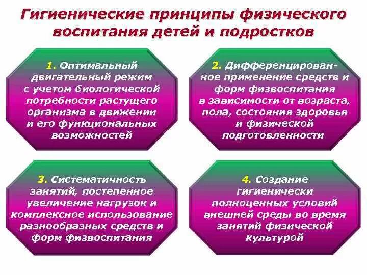 Факторы средства воспитания. Принципы организации физического воспитания детей и подростков. Гигиенические основы физического воспитания. Гигиенические основы физического воспитания детей и подростков. Гигиенические принципы физического воспитания.