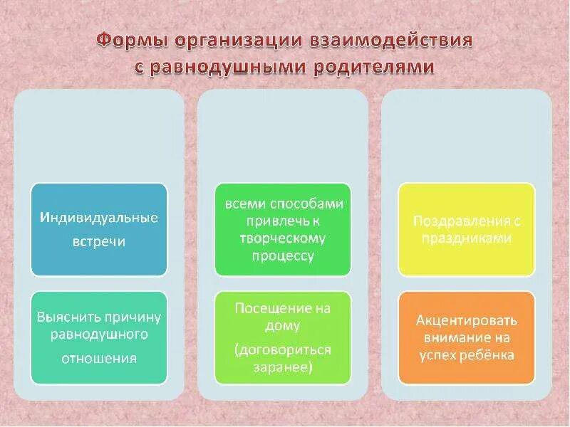 Разнообразные формы работы с семьей. Формы и способы взаимодействия с родителями классного руководителя. формы организации взаимодействия. форма организации взаимодействия с родителями. формы работы классного руководителя с родителями.