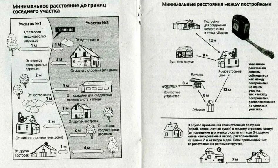 На каком расстоянии строить туалет. Схема СНИП расположения построек на участке. Отступ туалета от границ участка ИЖС. Расположение строений на участке СНТ. Схема расположения строений на дачном участке нормы.