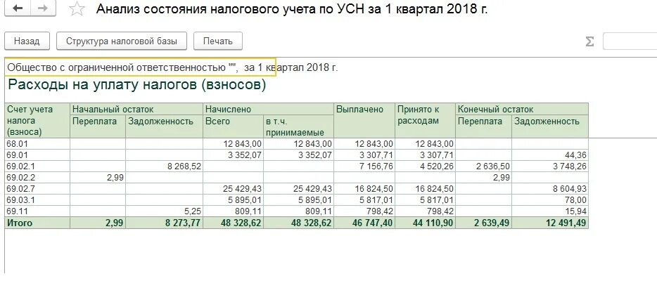 Переплата по налогам усн